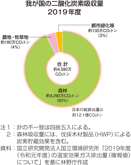 林野庁より引用